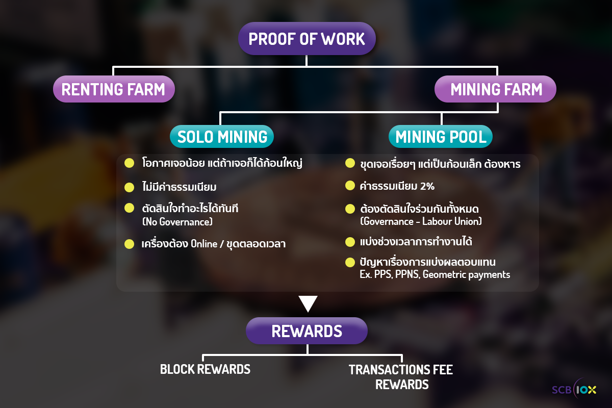 1200x800 mindmap Passive - income PoW-PoS.png